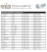 2018-08-17_Metallguss-Luck_Legierungen-Bleianteil_REACH